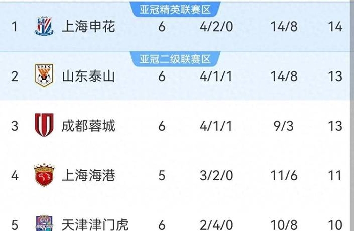 包含国安主场告捷，稳固积分榜头名位置的词条