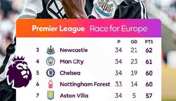 利物浦主场取胜切尔西联赛榜首之争白热化的简单介绍