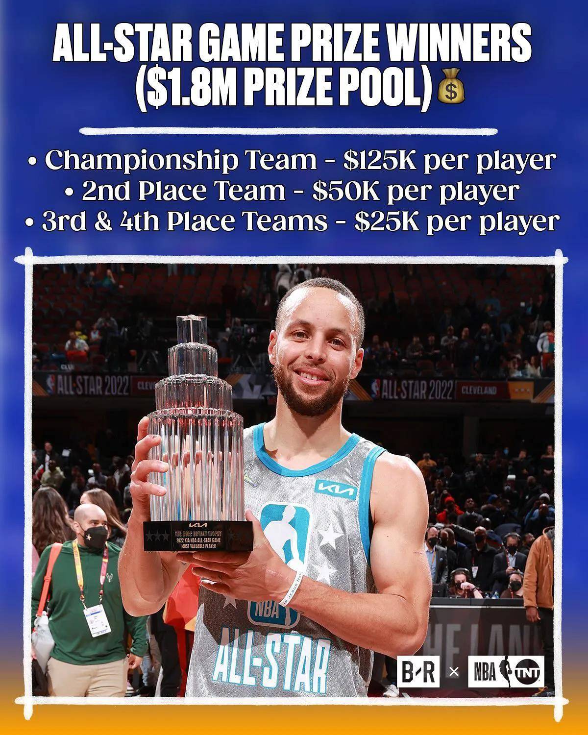 米切尔官方公布新规,掘金引发争议,全明星入选球迷热议!