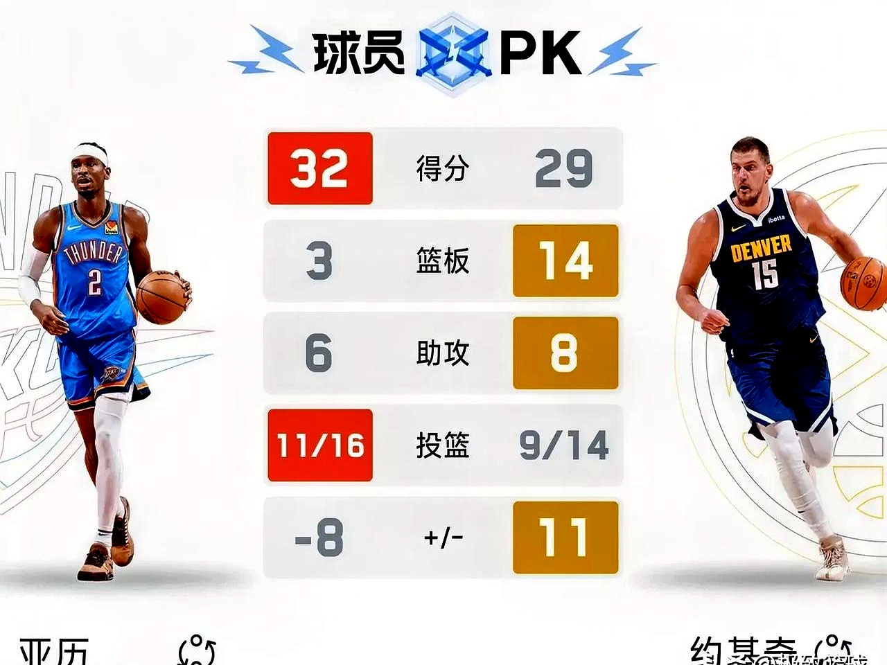 掘金陷入低谷,逆转取胜连败,热火球队命运悬念!的简单介绍